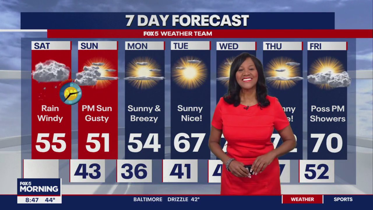 Winds and rain ahead with some warmer temperatures around the corner