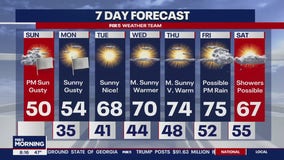 High winds Sunday, warm week ahead with mostly sunny days