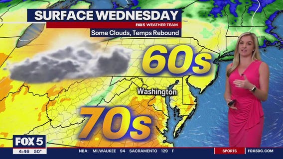 FOX 5 Weather forecast for Wednesday, March 13