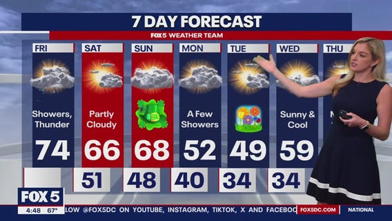 FOX 5 Weather forecast for Friday, March 15