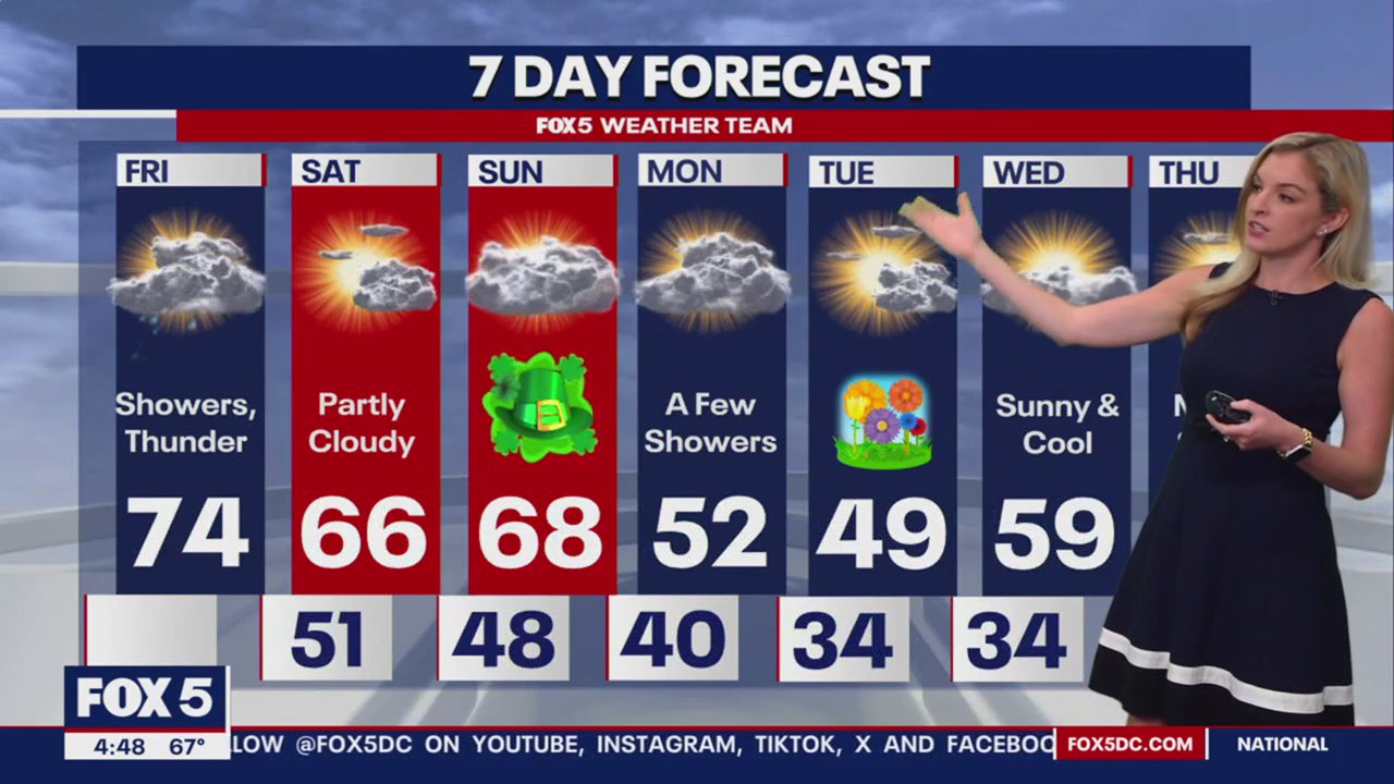 FOX 5 Weather forecast for Friday, March 15