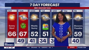 St. Patrick's Day weather forecast