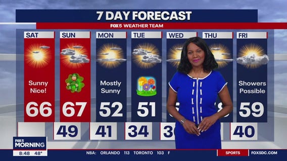 St. Patrick's Day weather forecast