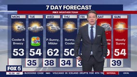 FOX 5 Weather forecast for Monday, March 18