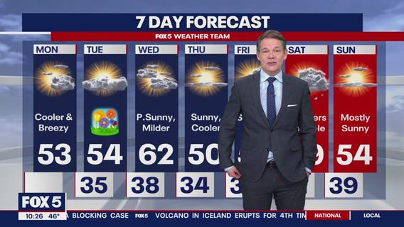 FOX 5 Weather forecast for Monday, March 18