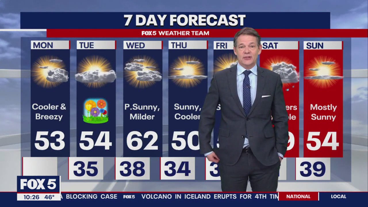 FOX 5 Weather forecast for Monday, March 18