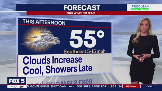 FOX 5 Weather forecast for Friday, March 22