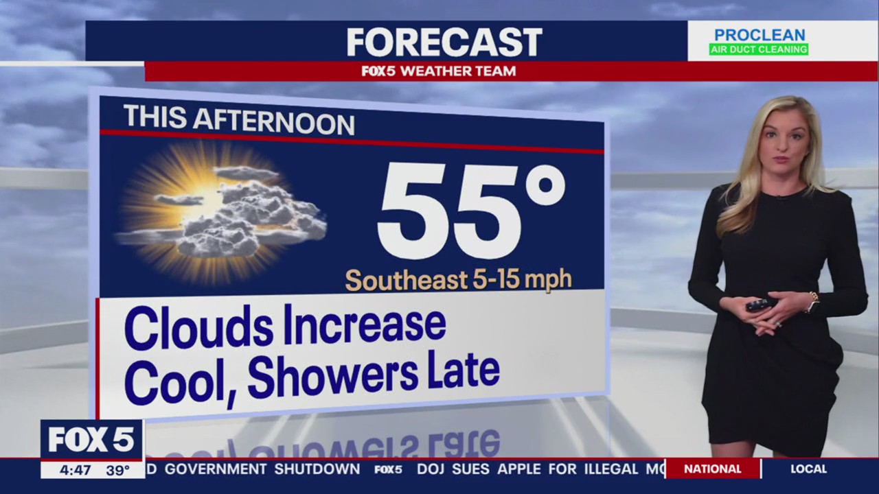 FOX 5 Weather forecast for Friday, March 22