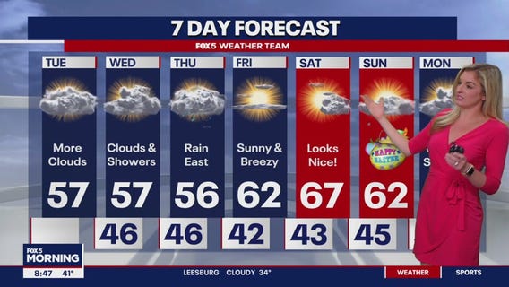 FOX 5 Weather forecast for Tuesday, March 26