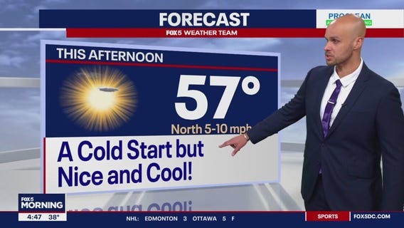 FOX 5 Weather forecast for Monday, March 25
