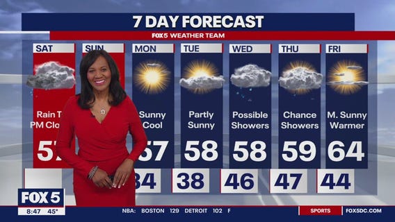 Flood watch in effect across DC, Maryland & Virginia