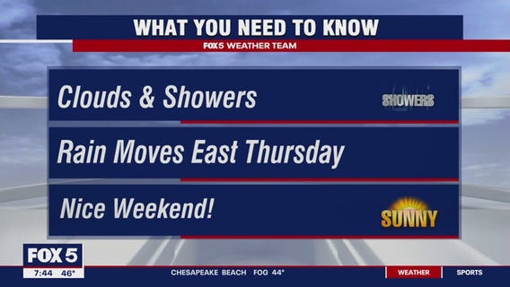 Clouds and showers expected through Wednesday