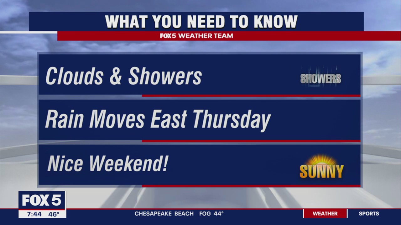 Clouds and showers expected through Wednesday