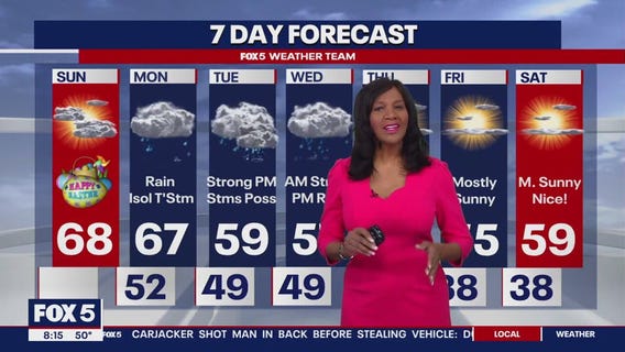 Beautiful Easter before thunderstorms move in for start of work week