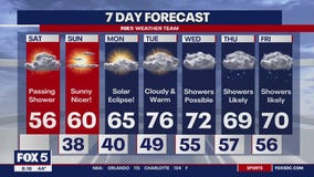 Cool, breezy Saturday with warm up on the way