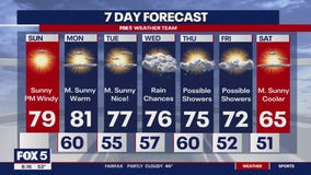 Warm, clear Sunday with rain expected in overnight hours