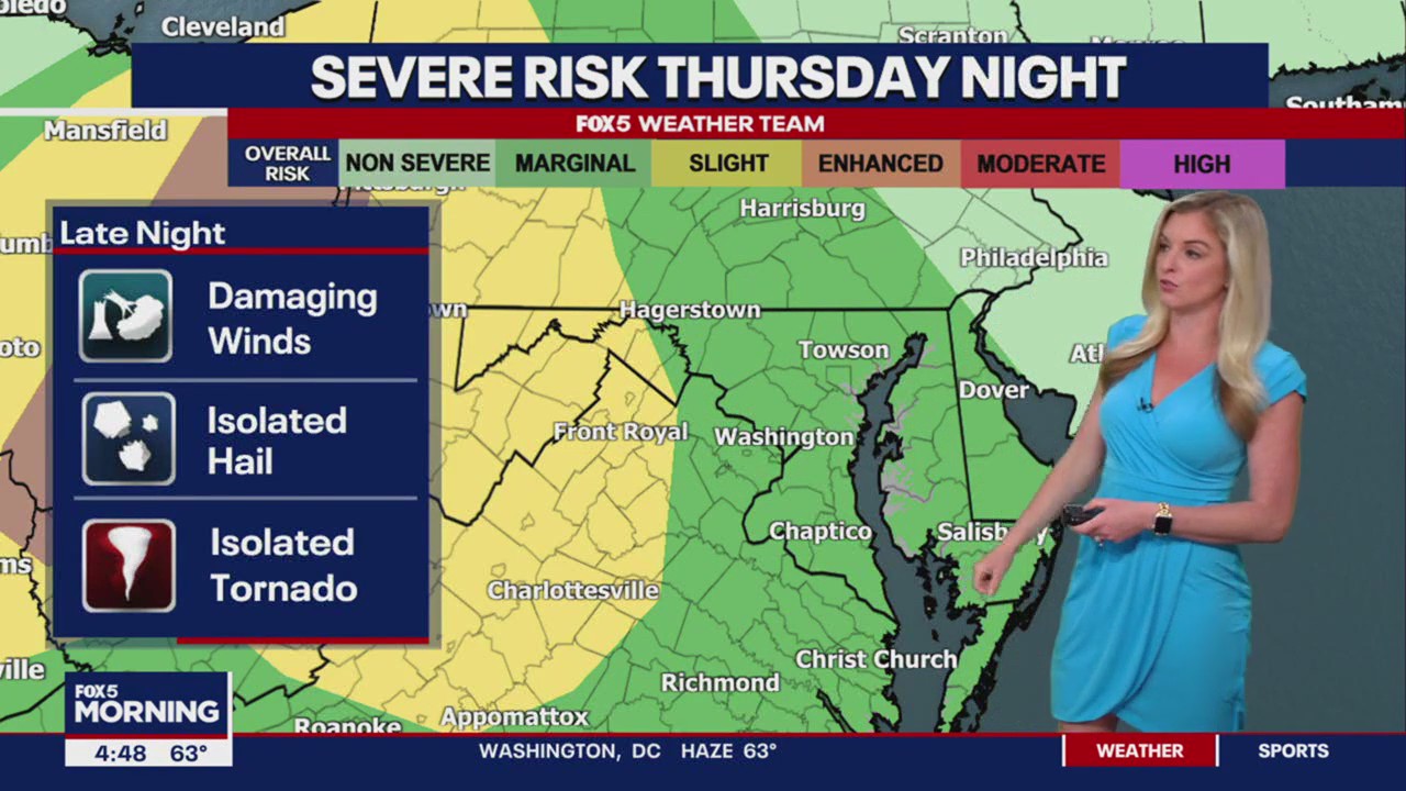 FOX 5 Weather forecast for Thursday, April 11