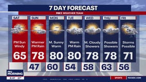 Wind advisories issued across DC Region