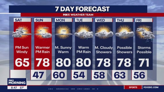 Wind advisories issued across DC Region