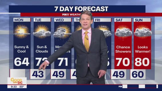 FOX 5 Weather forecast for Monday, April 22