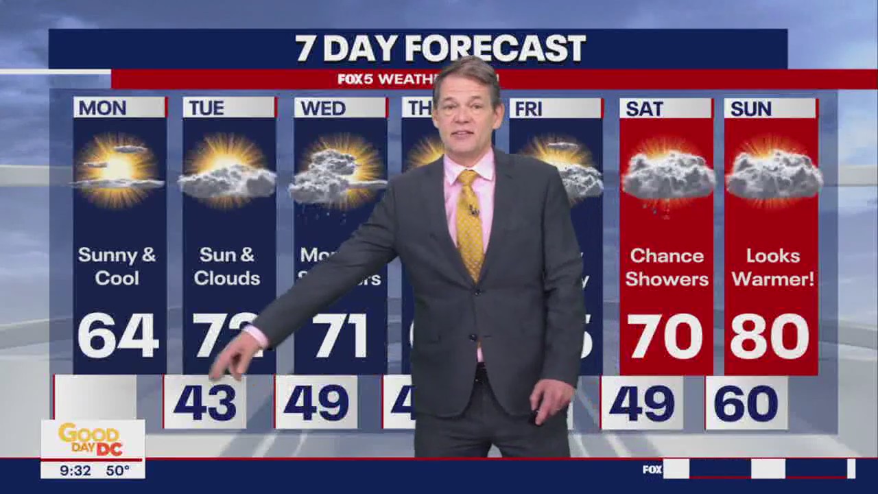 FOX 5 Weather forecast for Monday, April 22