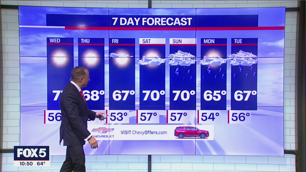 NYC Weather Forecast | FOX 5 New York