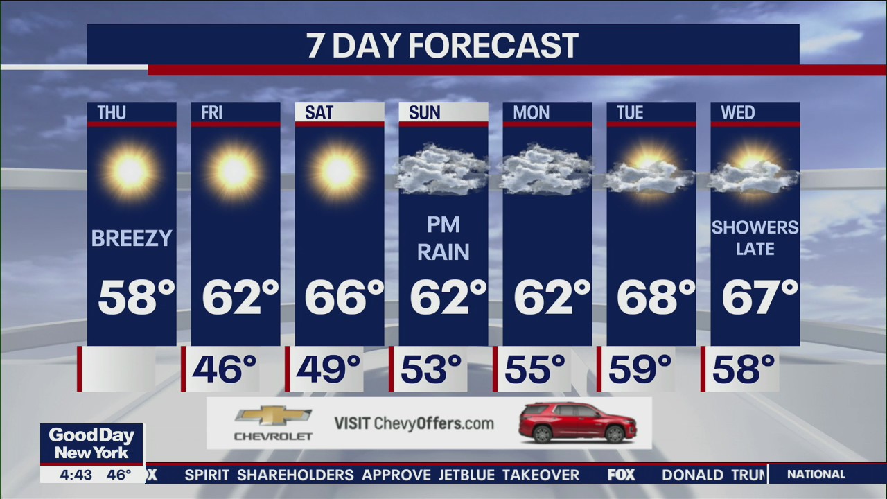 NYC weather forecast