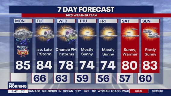 Memorial Day welcomes some sun and clouds