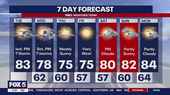 FOX 5 Weather forecast for Tuesday, May 28