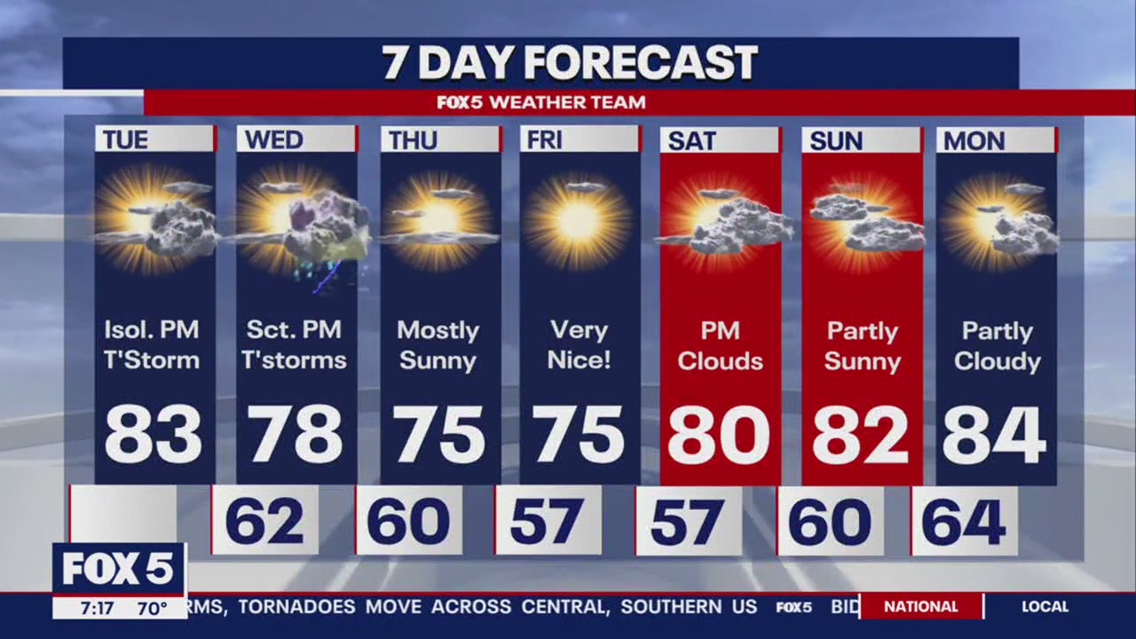 FOX 5 Weather forecast for Tuesday, May 28