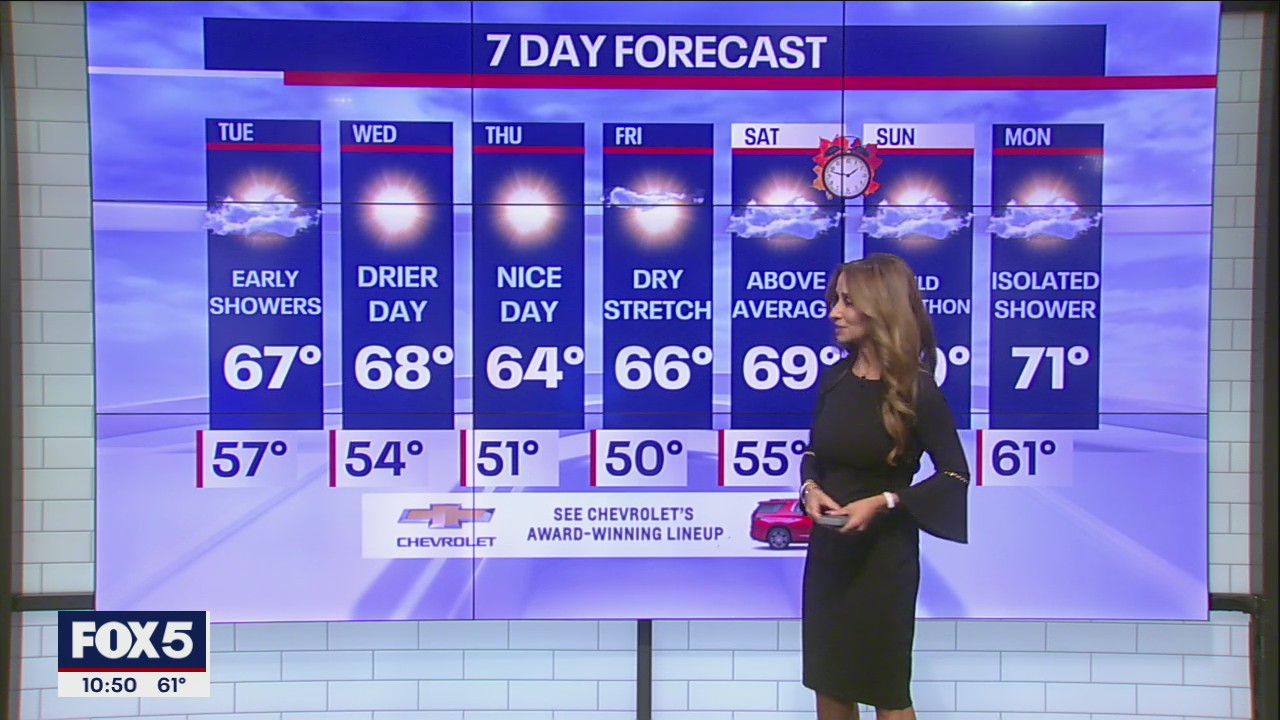 NYC Weather Forecast