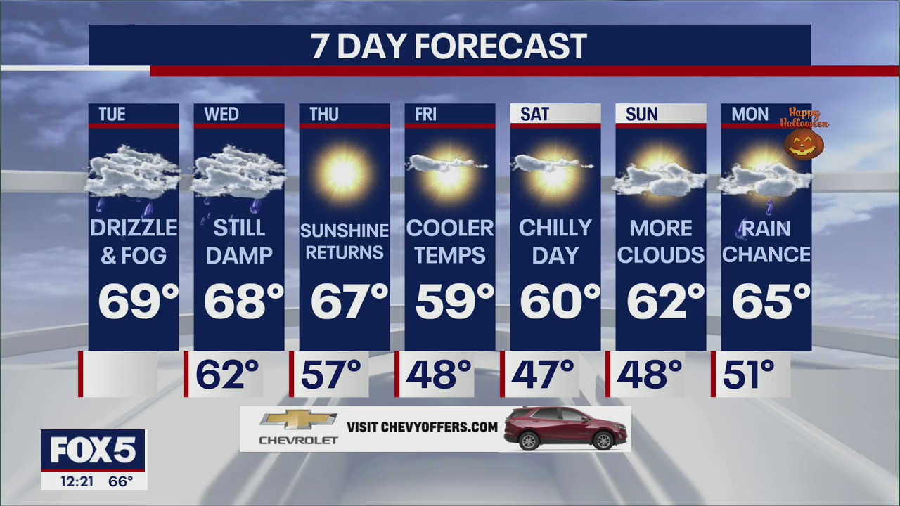 NYC weather forecast