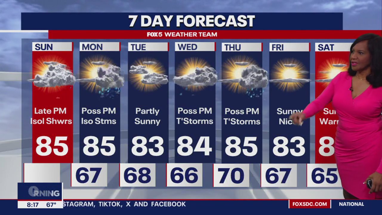 Sunday morning weather forecast