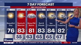 FOX 5 Weather forecast for Friday, May 31