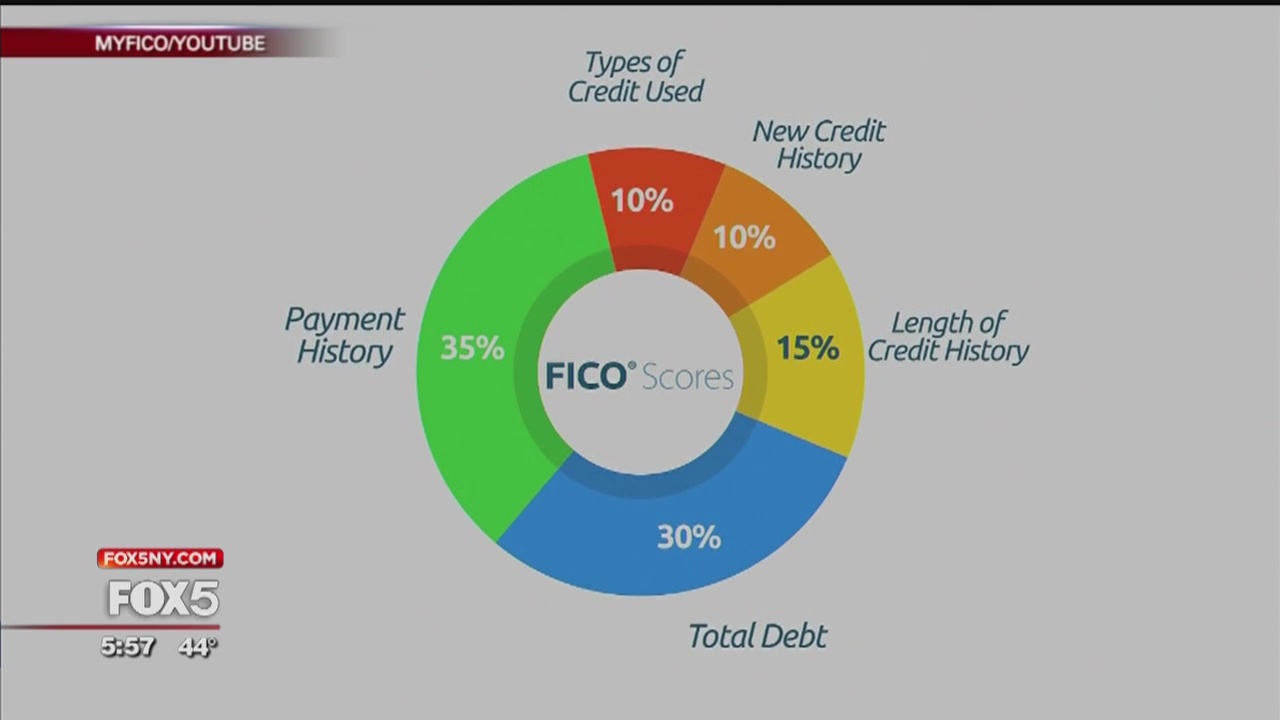 Changes are coming to how your credit score is calculated