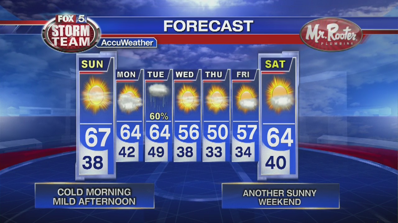 Saturday Night Update | FOX 5 Atlanta