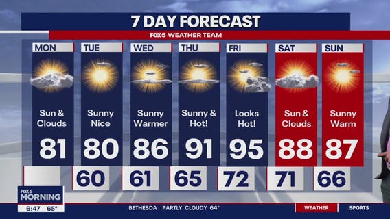 FOX 5 Weather forecast for Monday, June 10