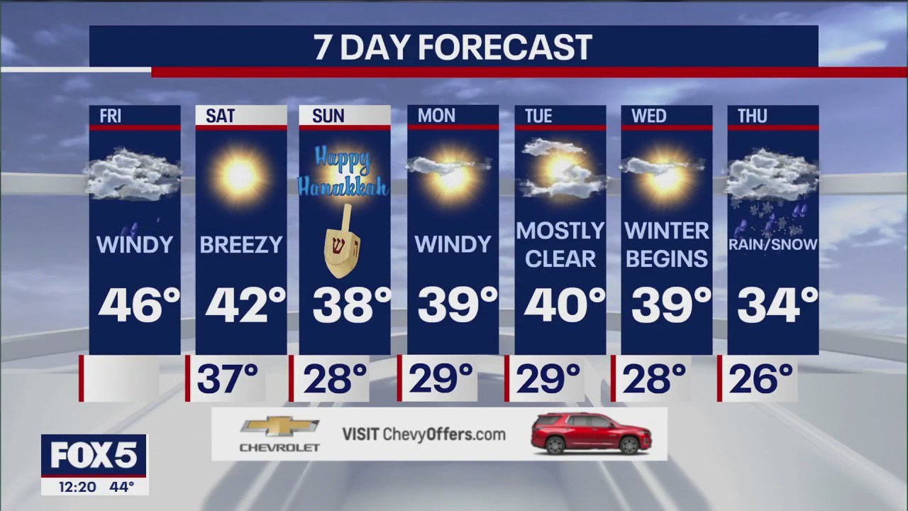 NYC weather forecast