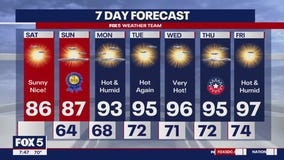 Father's Day weekend forecast