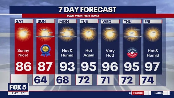 Father's Day weekend forecast