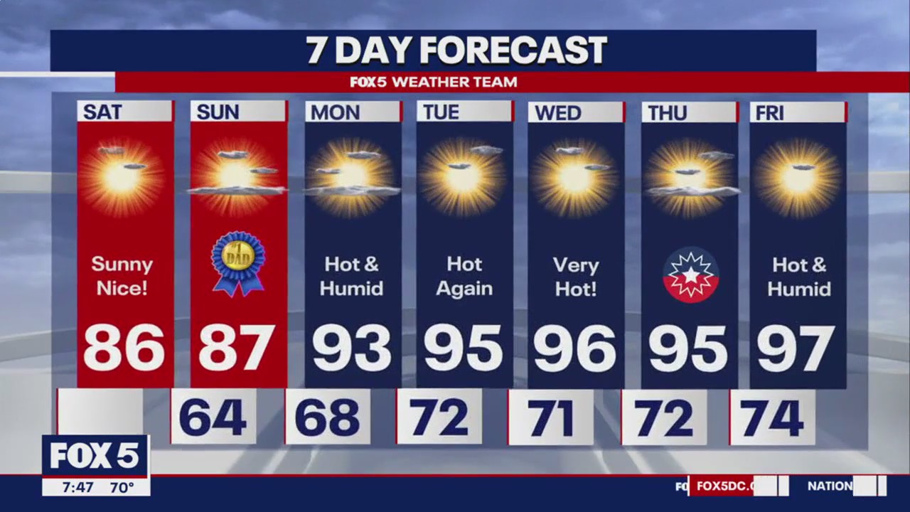 Father's Day weekend forecast