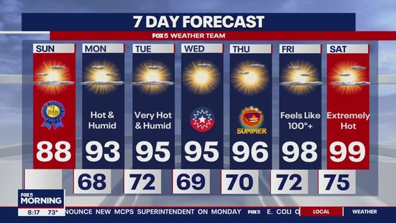 Hot week ahead with plenty of sunshine