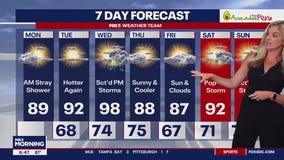 FOX 5 Weather forecast for Monday, June 24