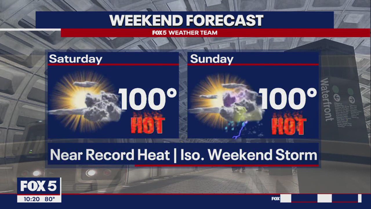 DC weekend forecast: Record heat ahead | FOX 5 DC