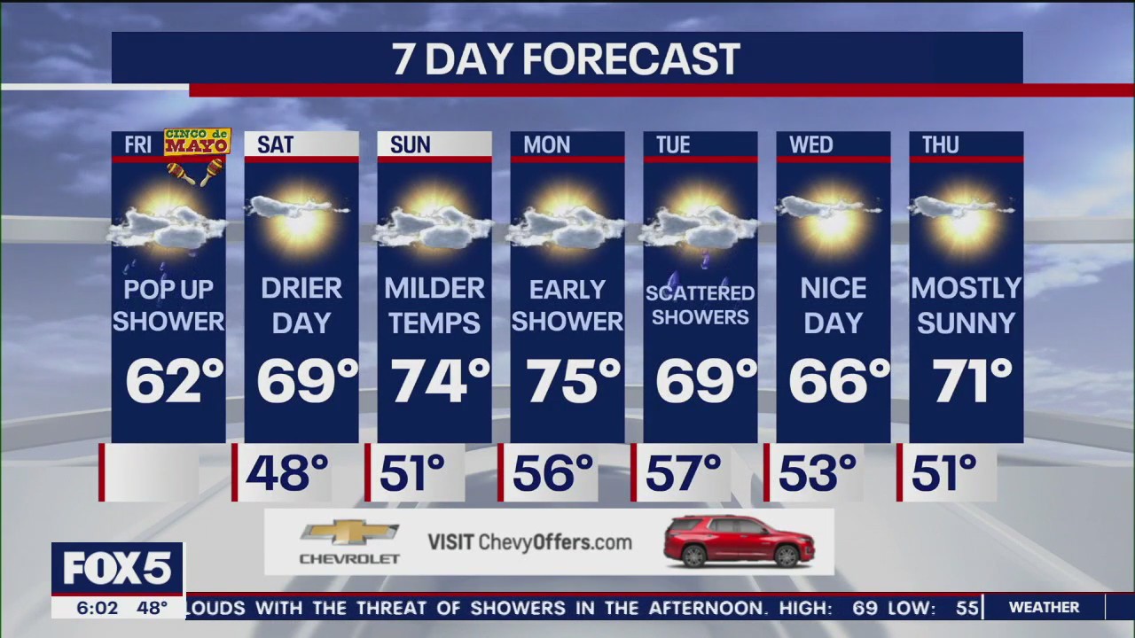 NYC weather forecast