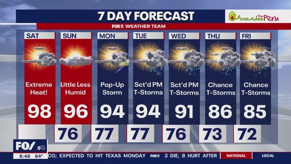 Hot, sticky Saturday with partly cloudy skies