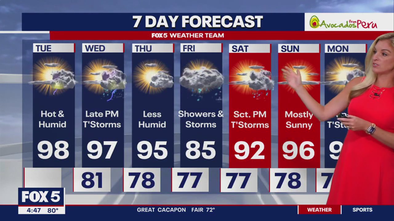 FOX 5 Weather forecast for Tuesday, July 9