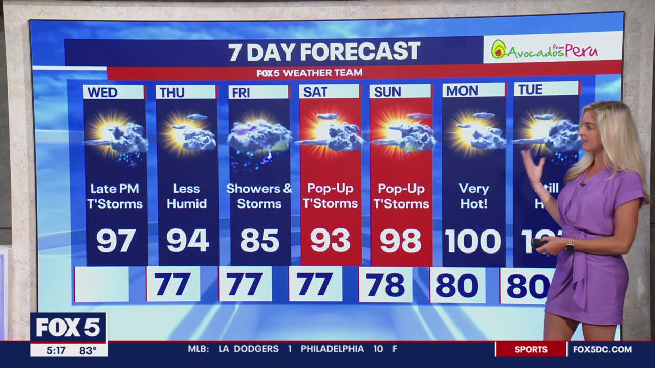 FOX 5 Weather forecast for Wednesday, July 10