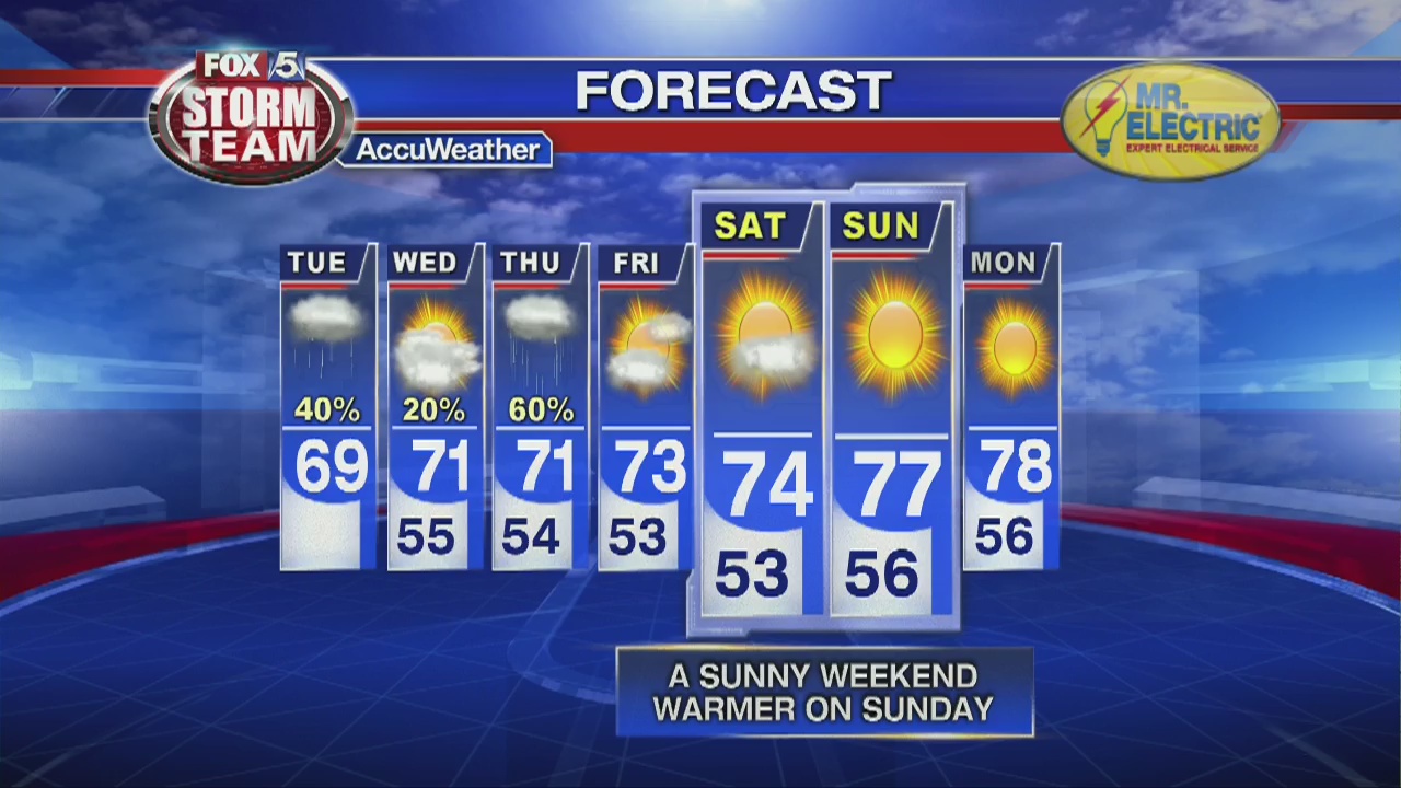 Tuesday Afternoon Forecast | FOX 5 Atlanta