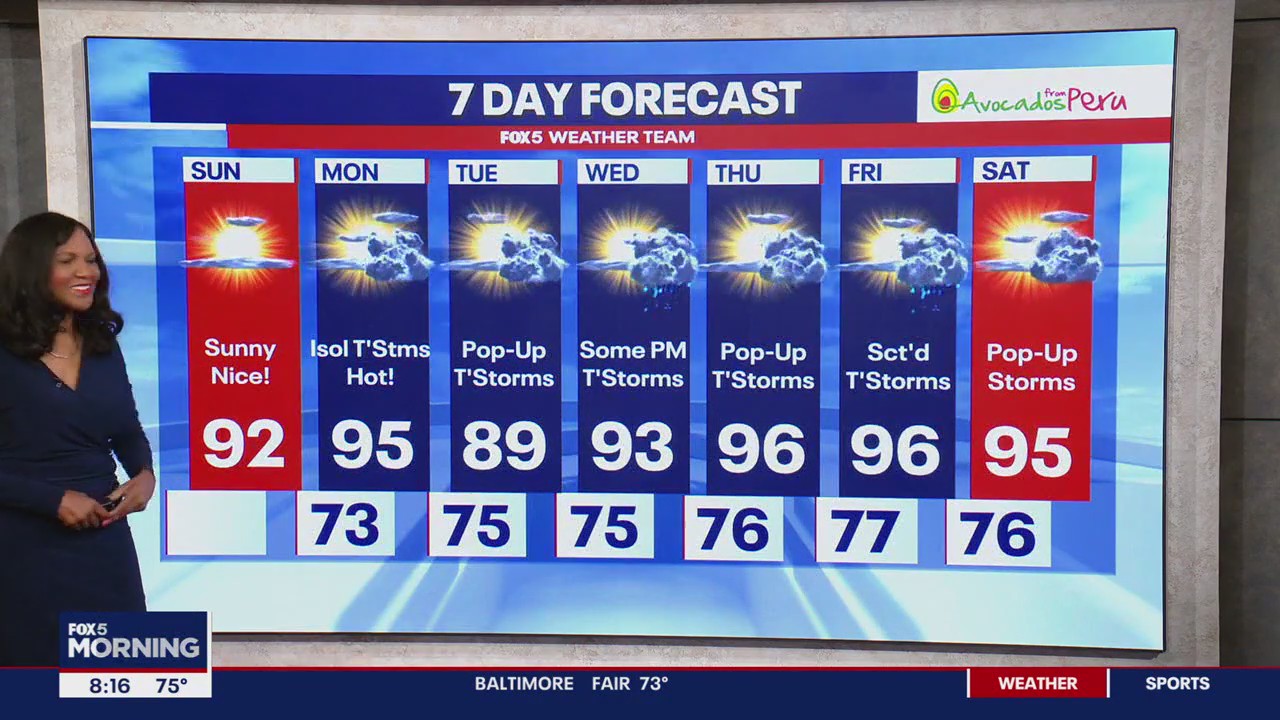 Unsettled weather pattern ahead following clear, sunny Sunday | FOX 5 DC
